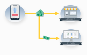 Split Payment Gateway: