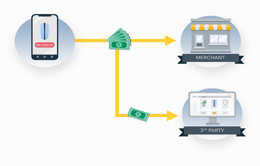 Split Payment Gateway: What Is And How It Works?