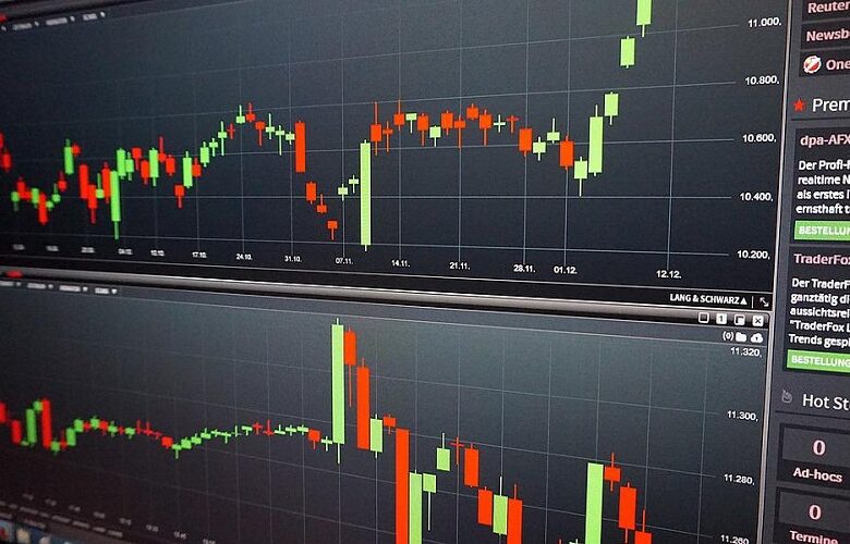 Technical Analysis in CFD Trading: Using Charts to Your Advantage