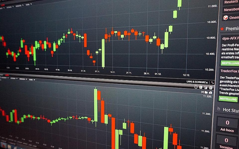 Technical Analysis in CFD Trading: Using Charts to Your Advantage